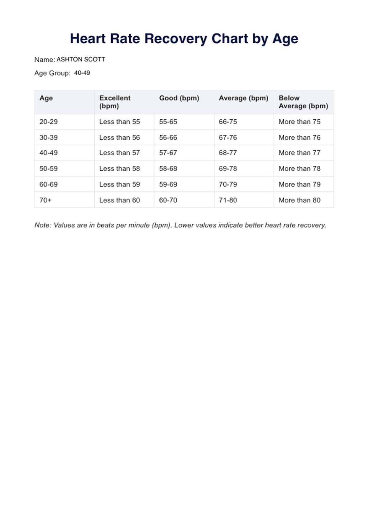 1 Minute Heart Rate Recovery Chart By Age Example Free PDF Download