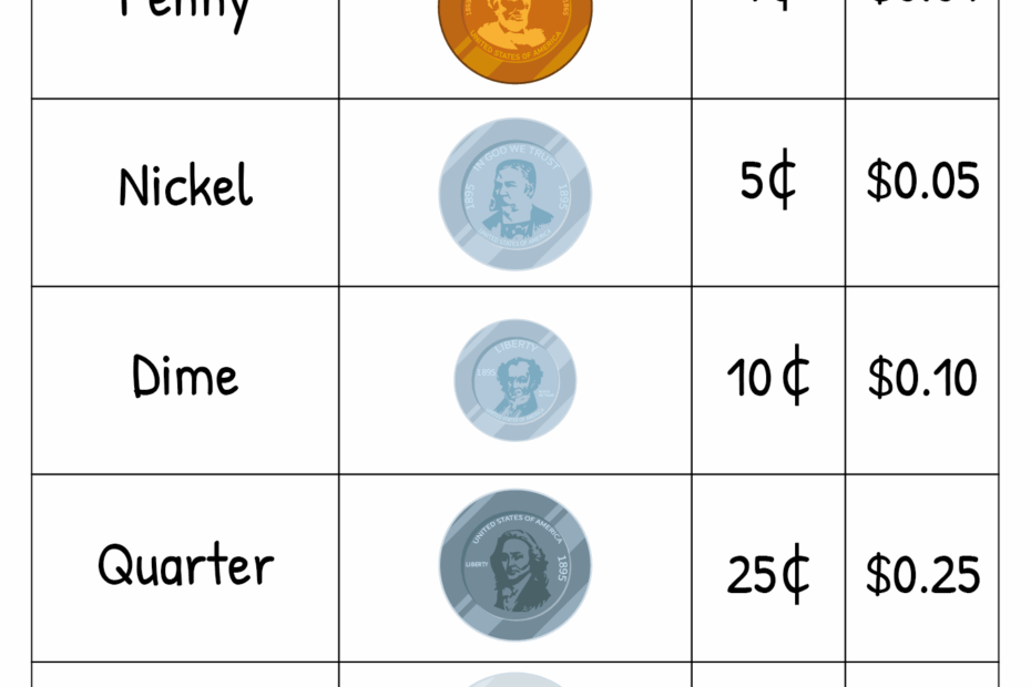 10 Best Money Value Chart Printable PDF For Free At Printablee
