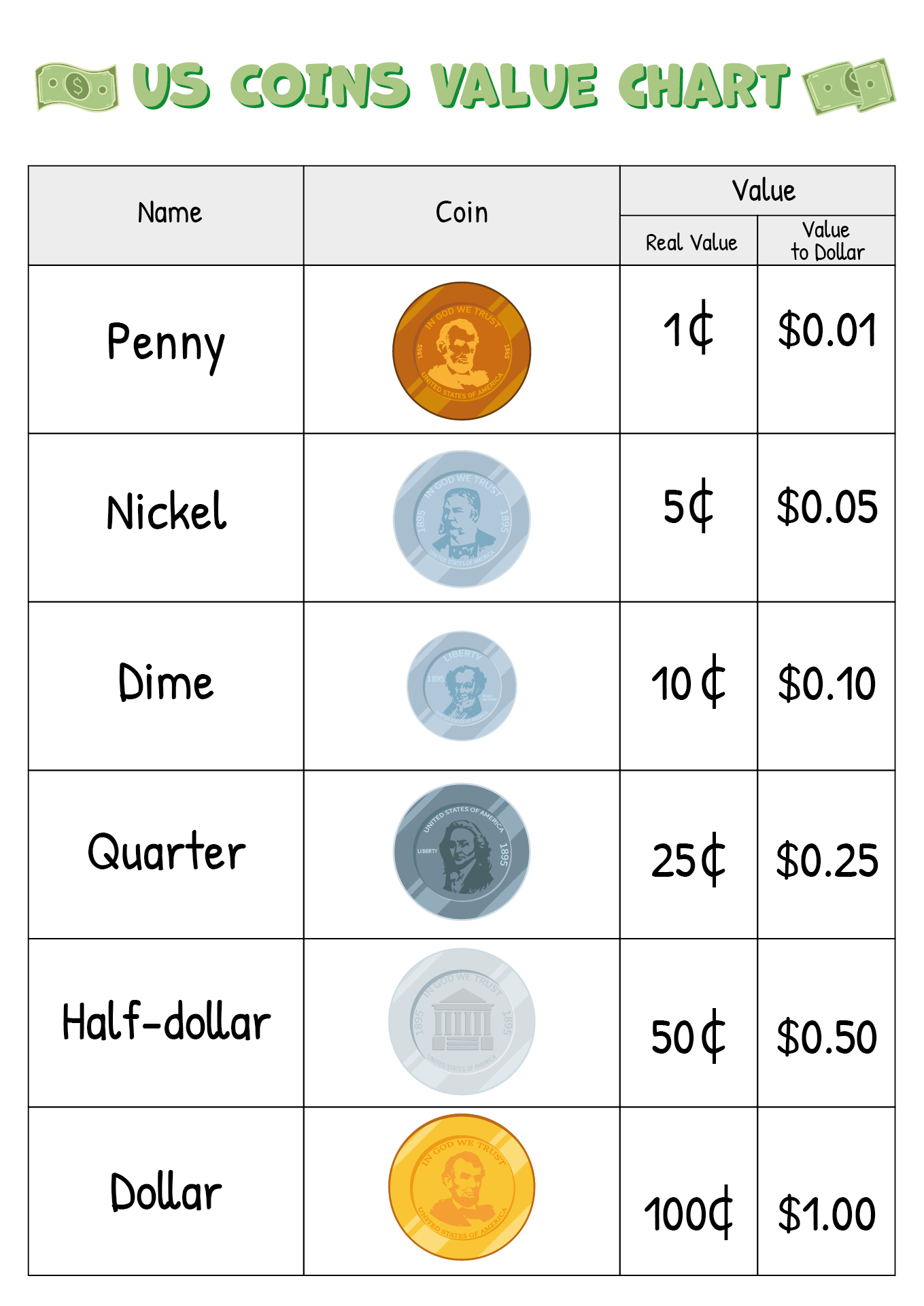 10 Best Money Value Chart Printable PDF For Free At Printablee
