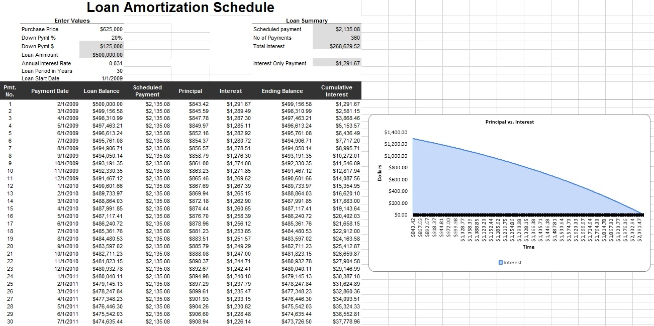amortization schedule chart amortization schedule chart