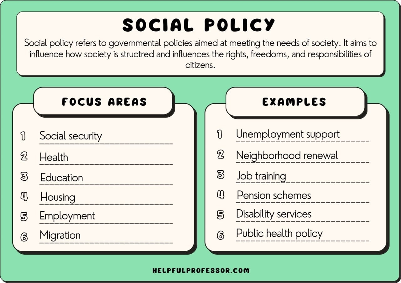 10 Social Policy Examples 2025 