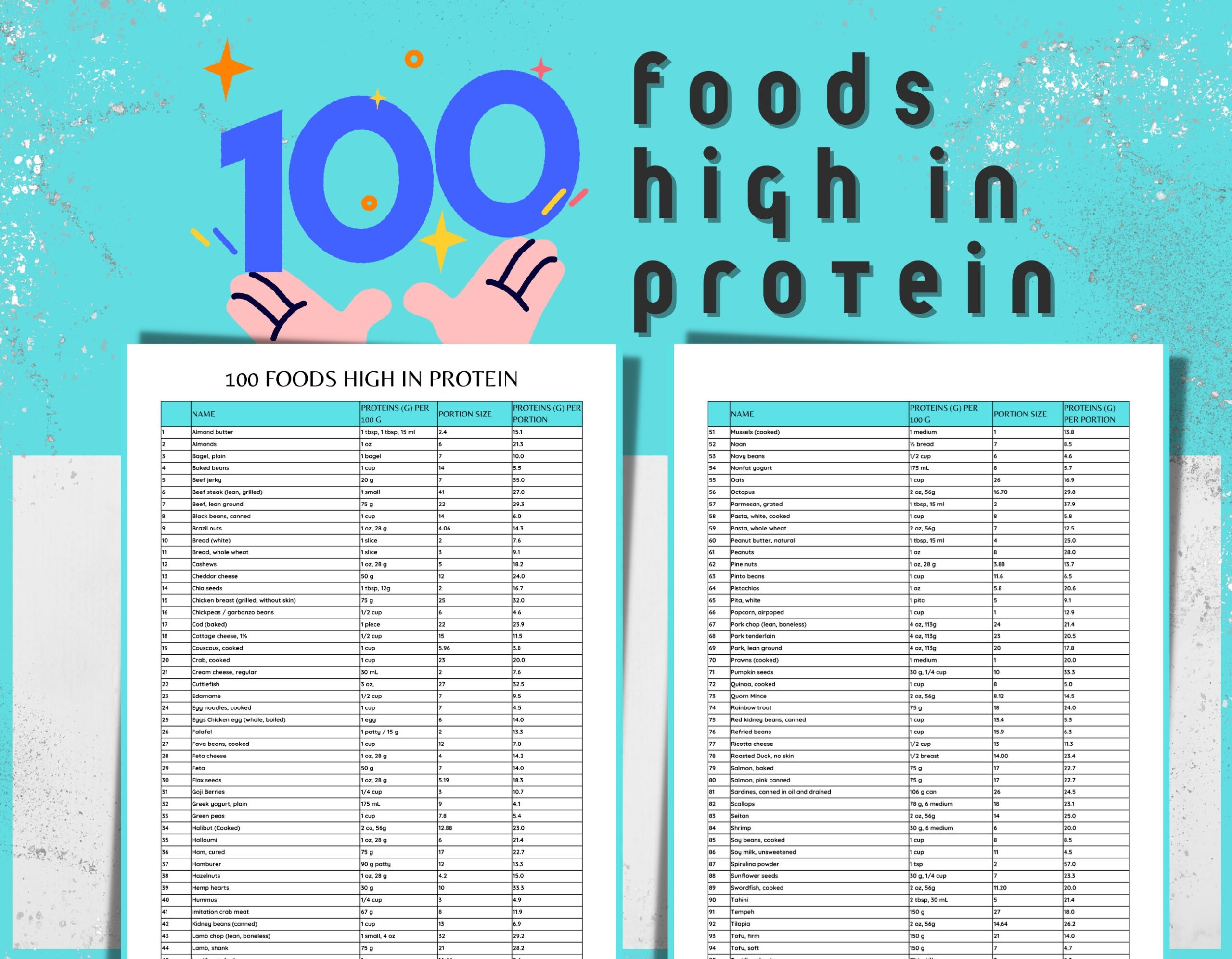 100 Protein Sources Protein Chart Highest Protein Food List High 