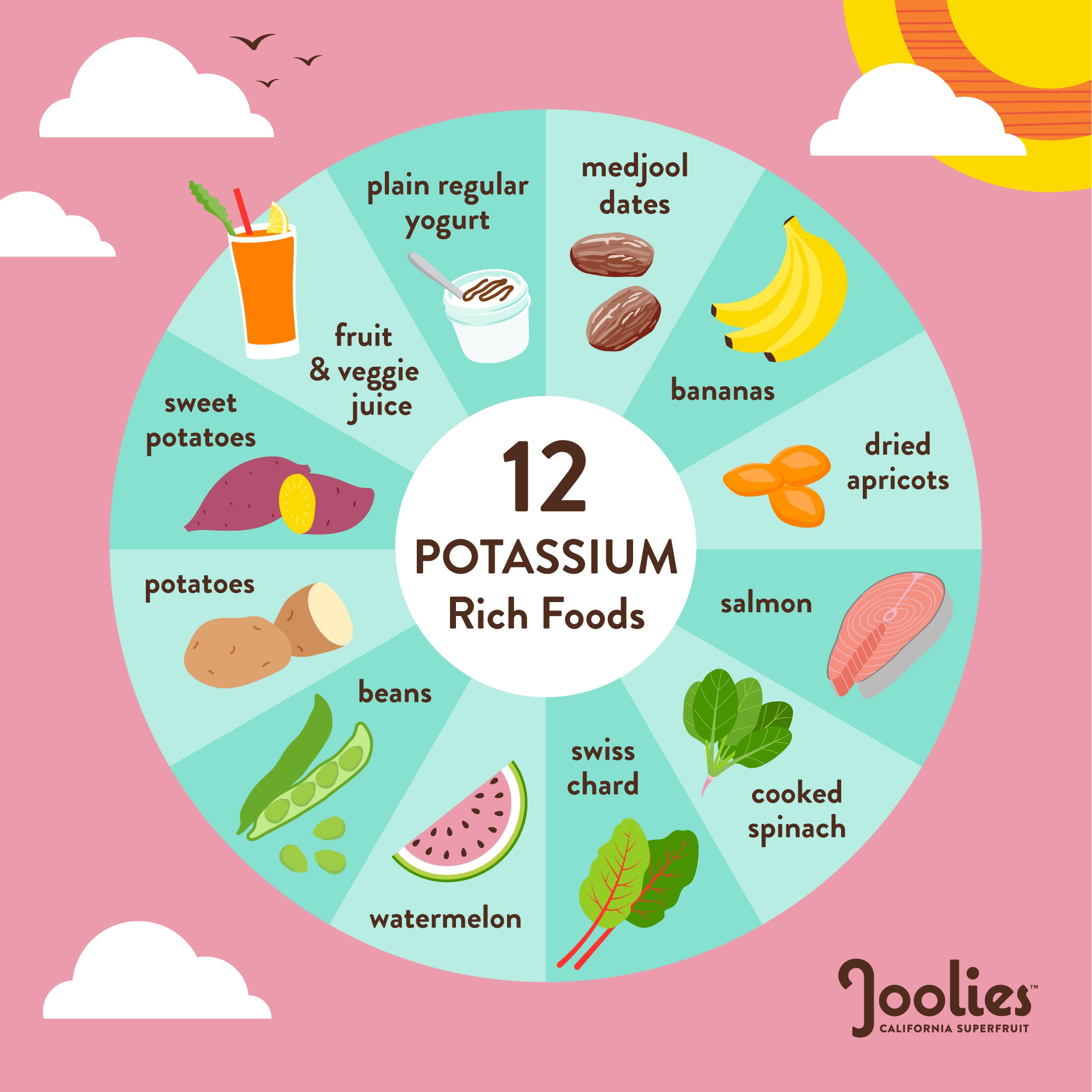 12 Potassium Rich Foods