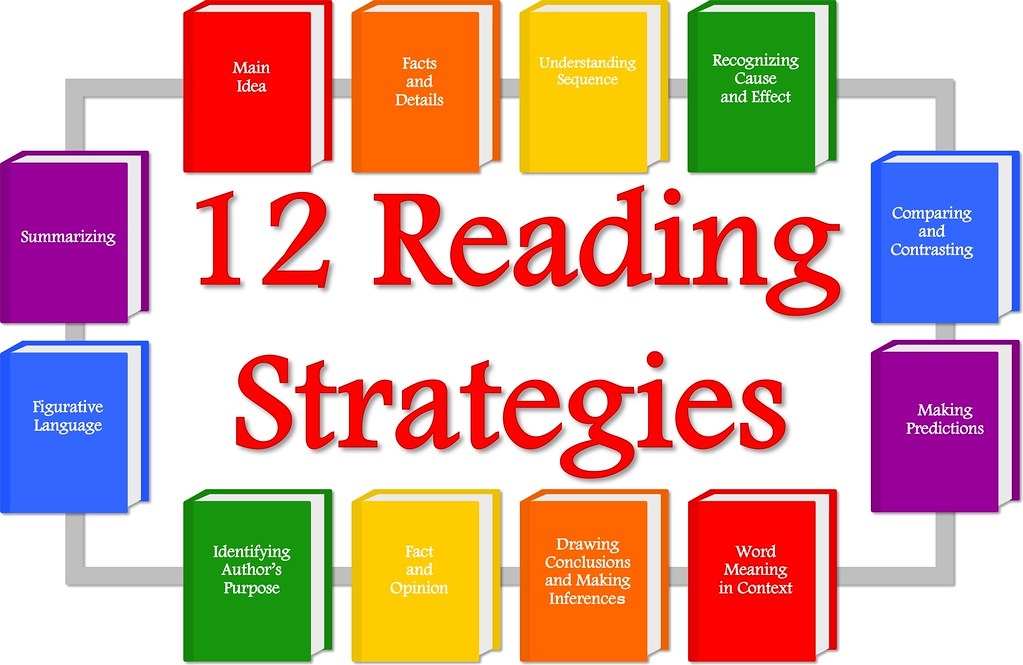 12 Reading Strategies Feel Free To Print Or Use Electronic Flickr