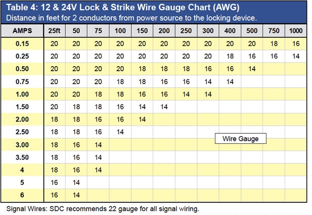12 Volt Dc Wire Size Chart Serychina