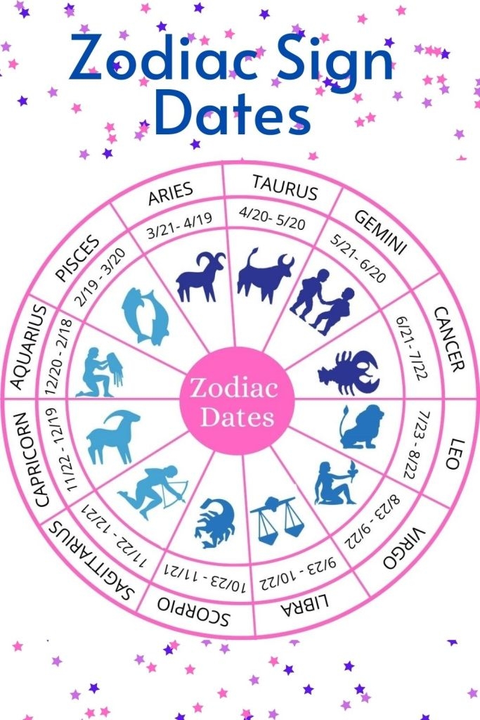 12 Zodiac Sign Dates Quick Reference Guide The Haven Shoppe