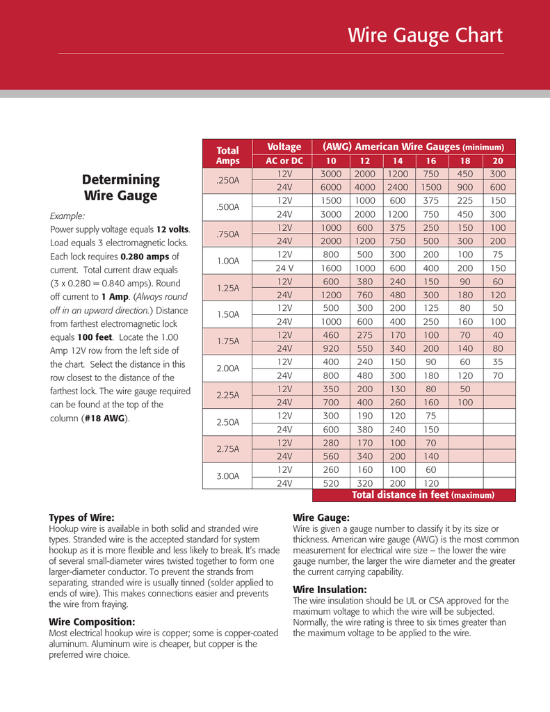 12v Wire Gauge Chart Amps A Visual Reference Of Charts Chart Master