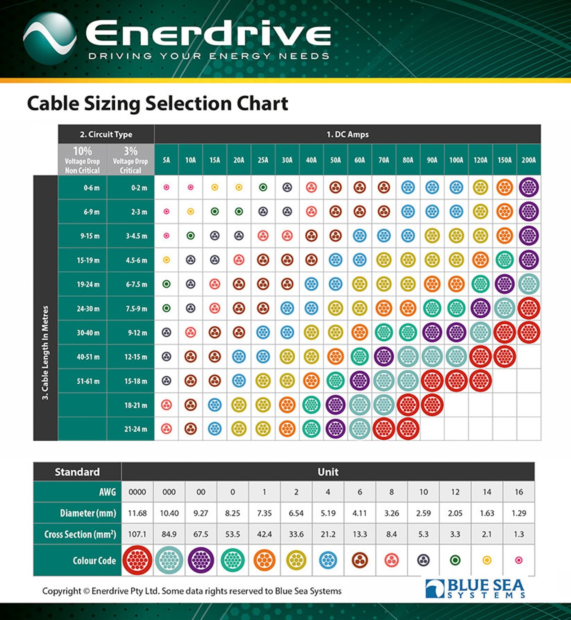 12v Wiring Size Chart
