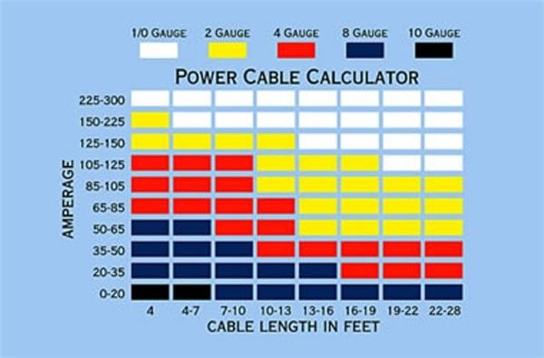 12v Wiring Size Chart