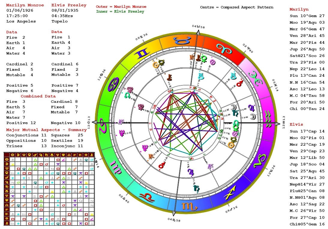 13 Sign Astrology Natal Chart Calculator Astrology Chart Big 3