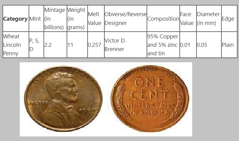 1944 Wheat Penny Value Price Chart Error List History Types The 