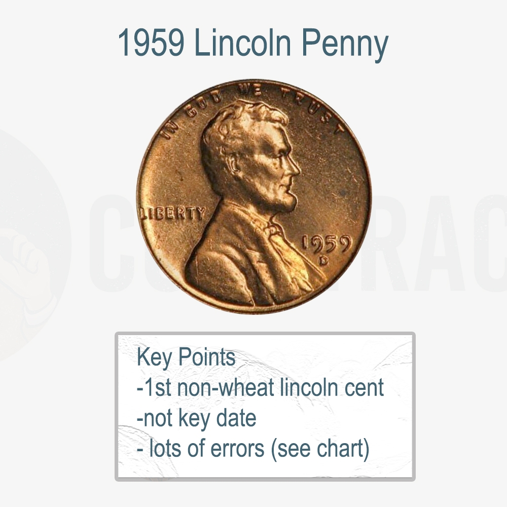 1959 D Lincoln Penny Value CoinTrackers