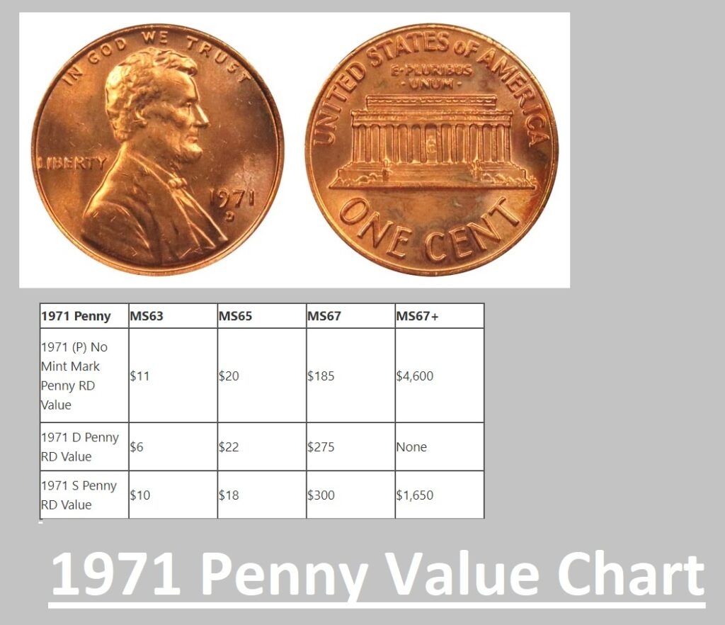 1971 Penny Value Guides Error List History D S No Mint Mark 