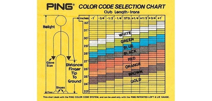 1972 PING Introduces The Color Code System This System Distinguishes 