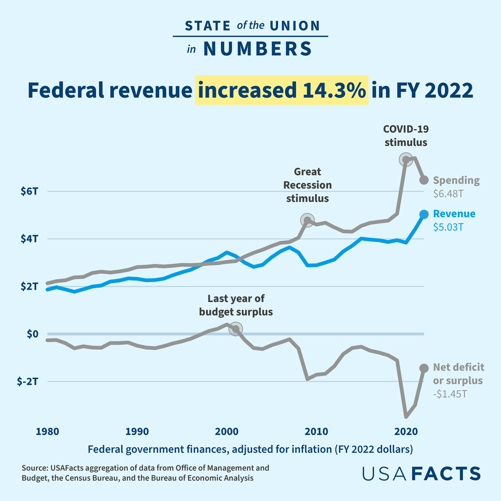 federal income tax table chart