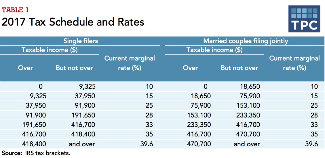 2015 Federal Income Tax Table Brokeasshome