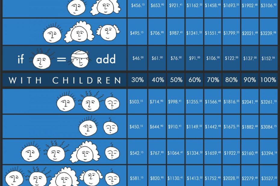 2018 2019 VA Disability Rate Pay Charts CCK Law