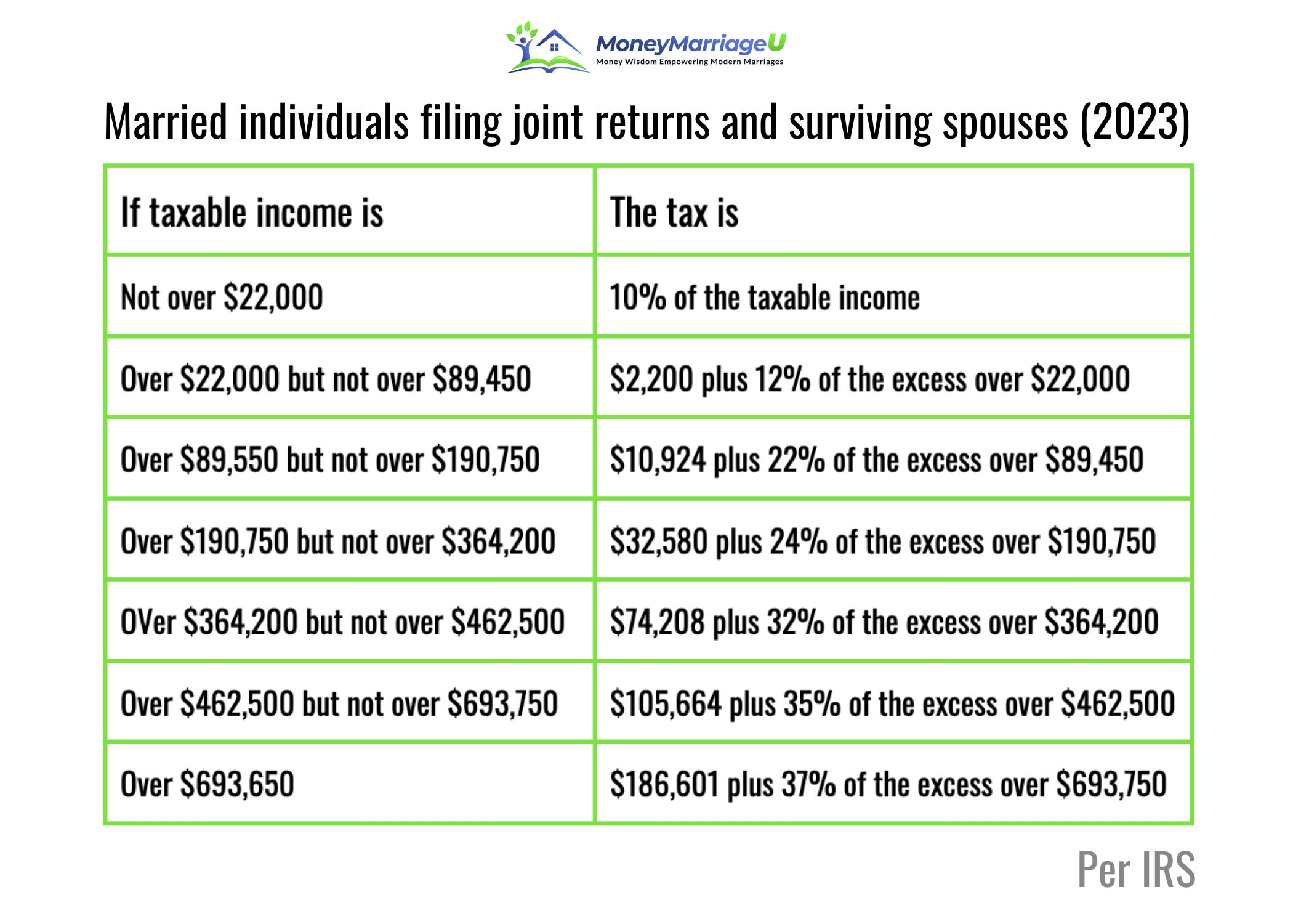 2021 Me Income Tax Brackets Balifity