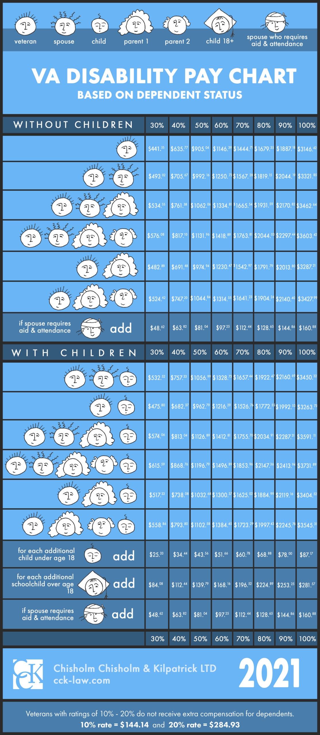 va benefits pay chart va benefits pay chart