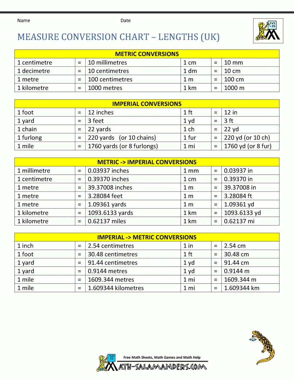 2023 Metric Conversion Chart Fillable Printable Pdf Forms Handypdf 