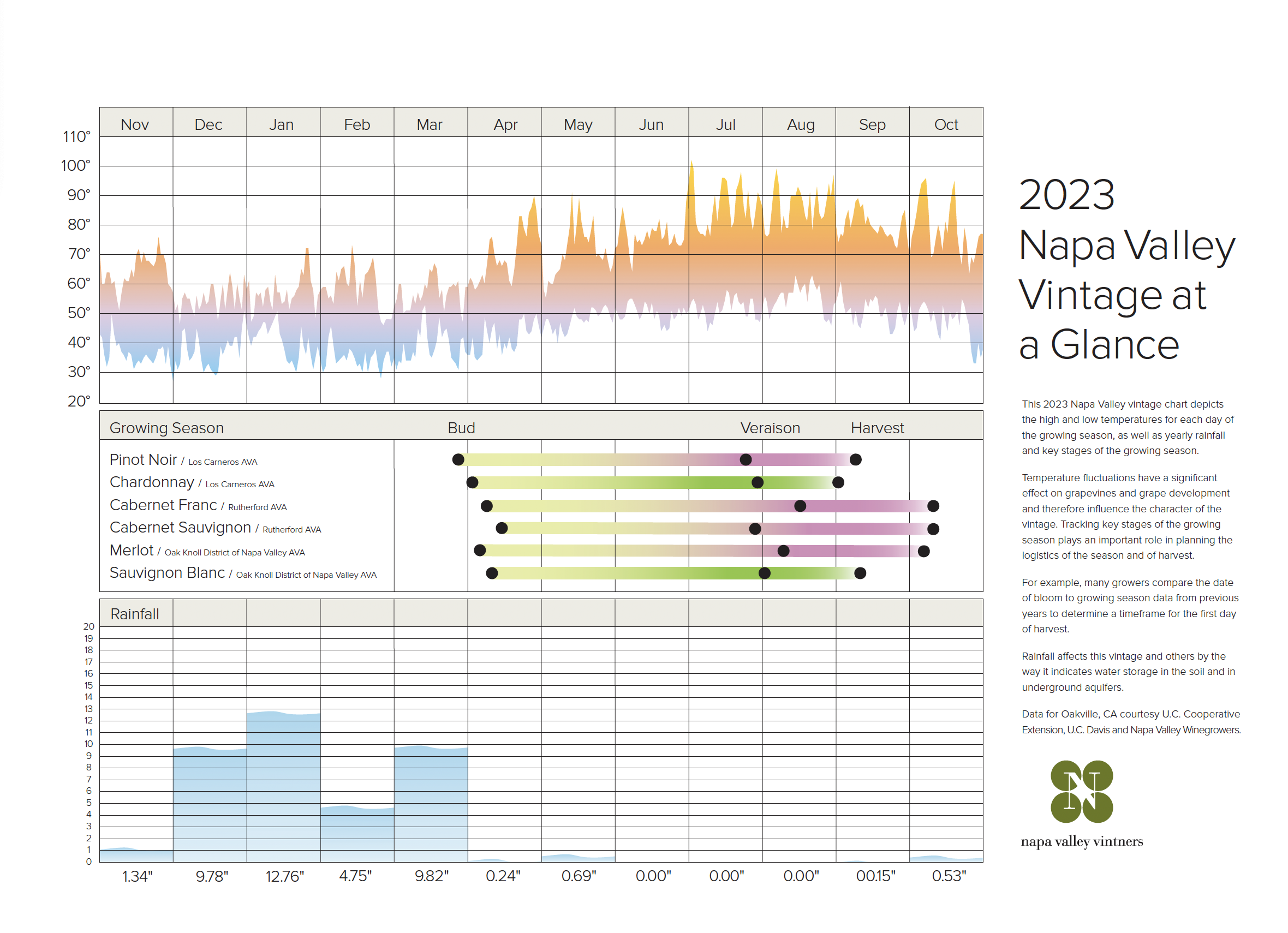 2023 Napa Valley Vintage Archives Harvest Napa Valley 2023 Napa Valley Vintage Archives Harvest Napa Valley