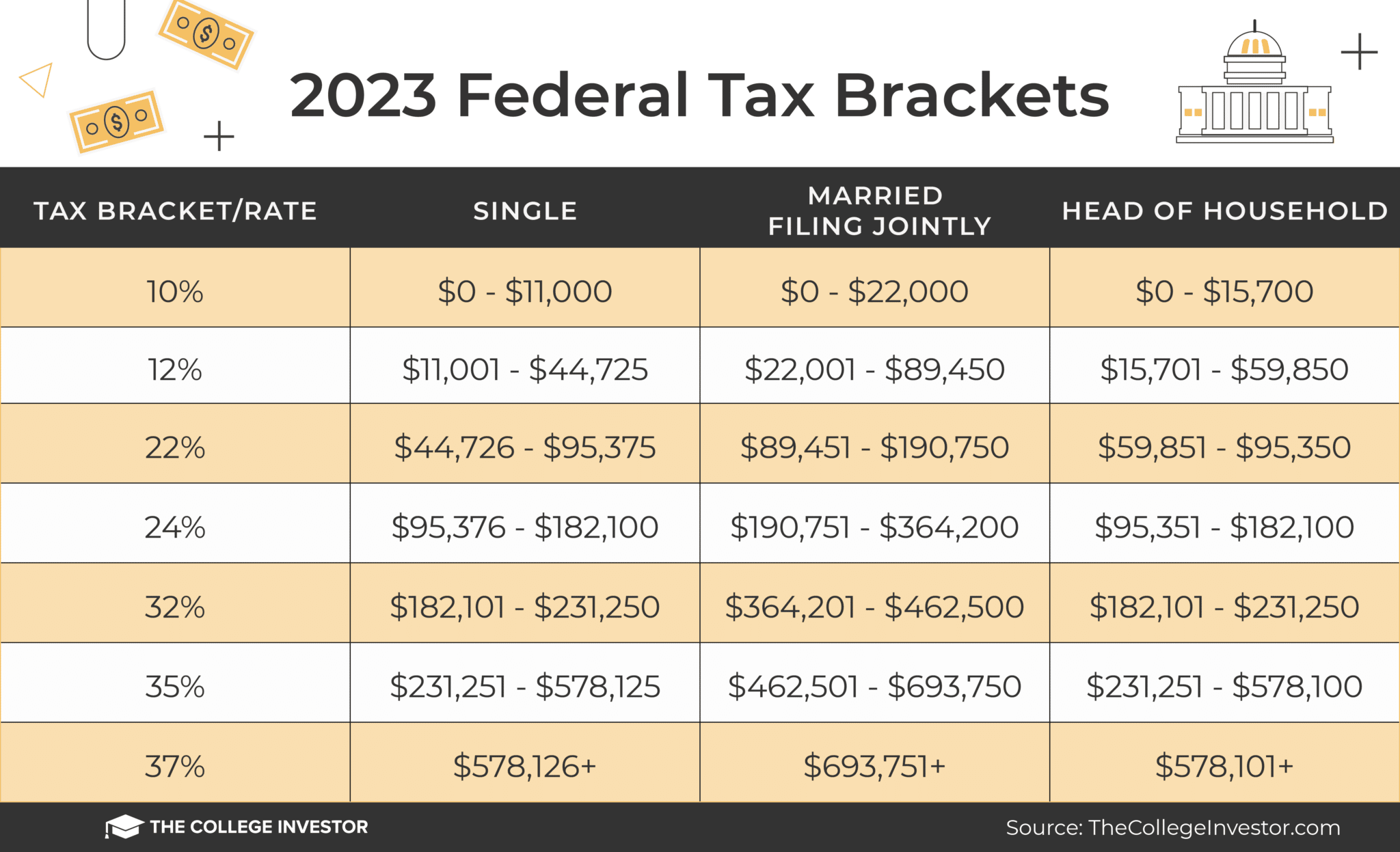 2024 Federal Tax Brackets Chart Sonja Sisely