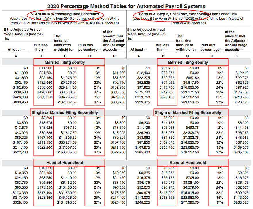 2025 Federal Income Tax Tables A Comprehensive Guide Anabel E Dorazio