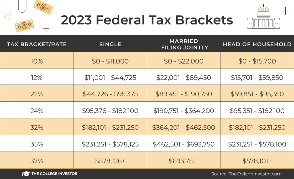 2025 Federal Income Tax Tables A Comprehensive Guide Asger H Jorgensen