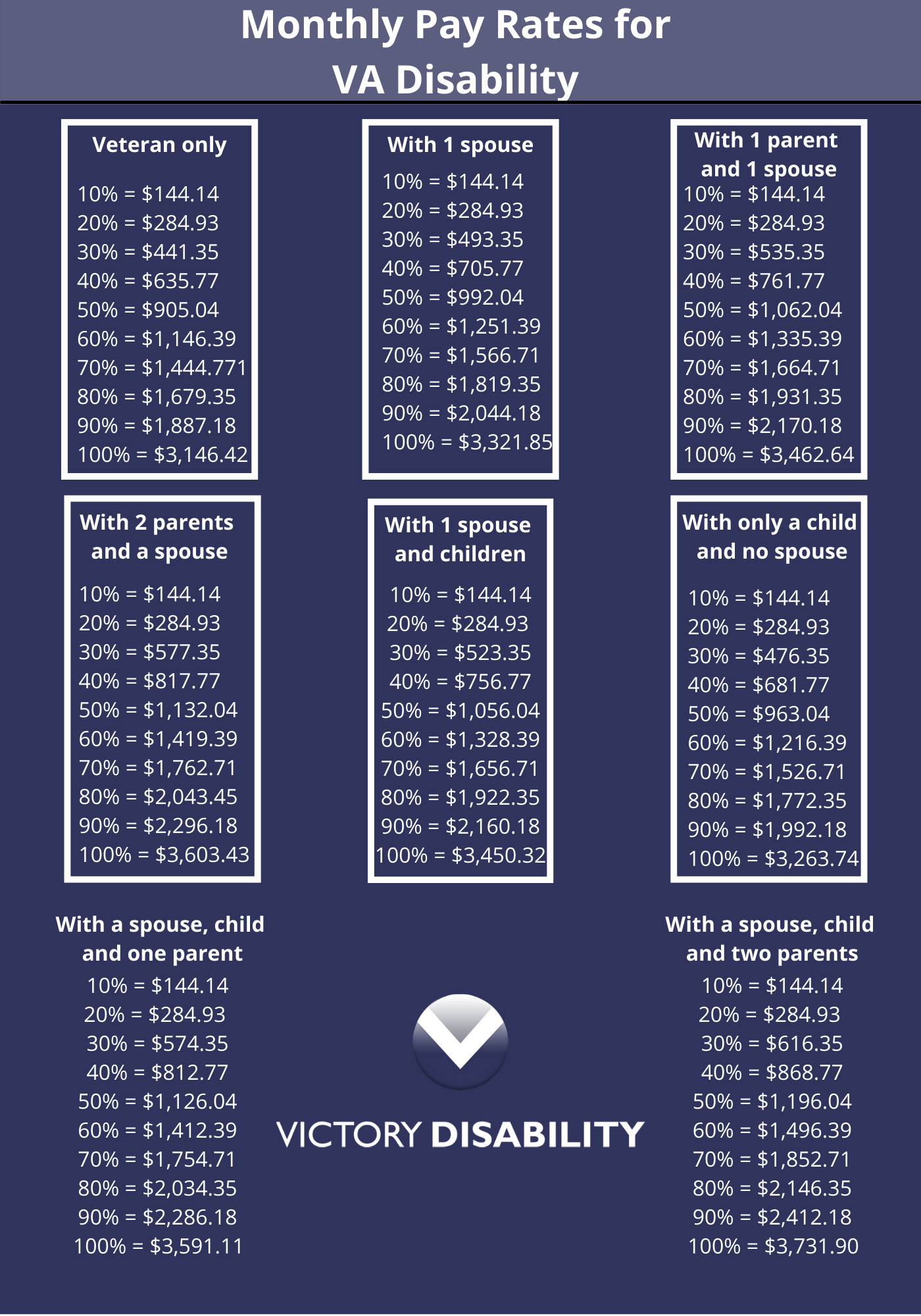 2025 Va Disability Pay Charts With Spouse Patrick Grieve