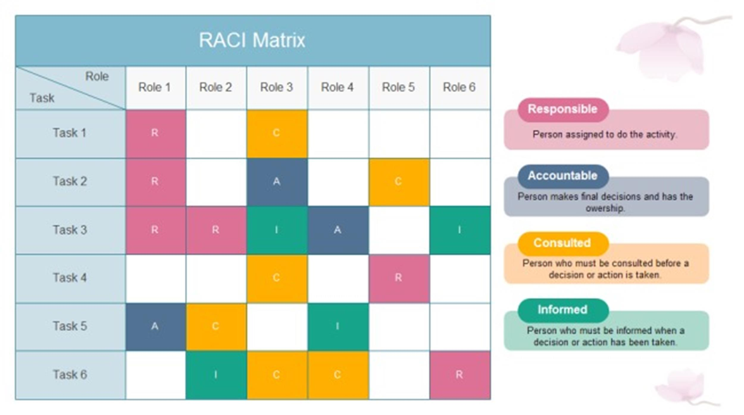 21 Free RACI Chart Templates TemplateLab