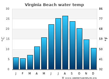 21 Tide Chart For Virginia Beach