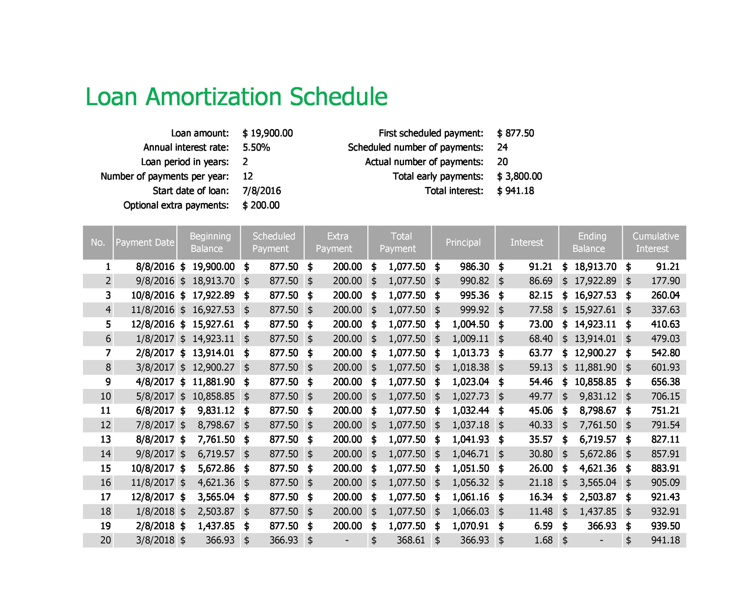 28 Tables To Calculate Loan Amortization Schedule Excel TemplateLab 28 Tables To Calculate Loan Amortization Schedule Excel TemplateLab
