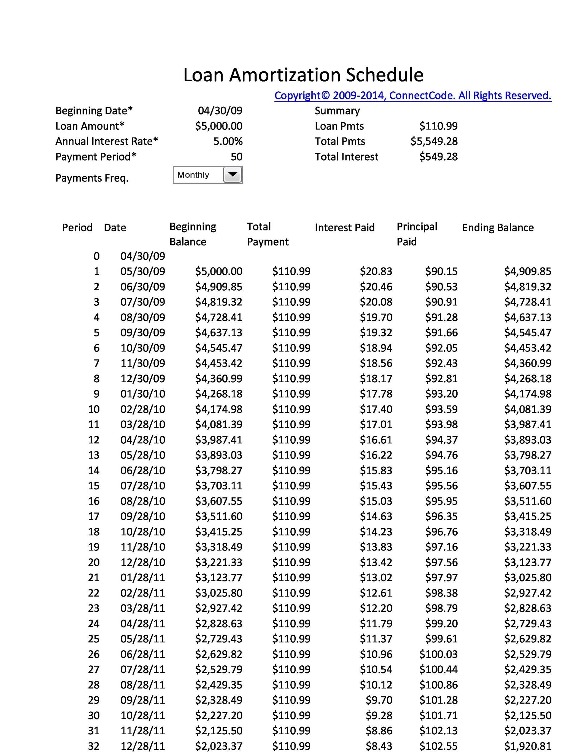 amortization chart amortization chart