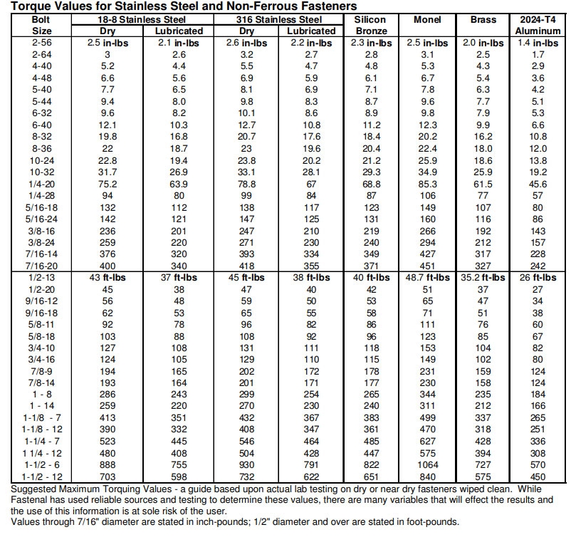 3 8 Grade 8 Bolt Torque Chart A Guide To Specifying Torque V