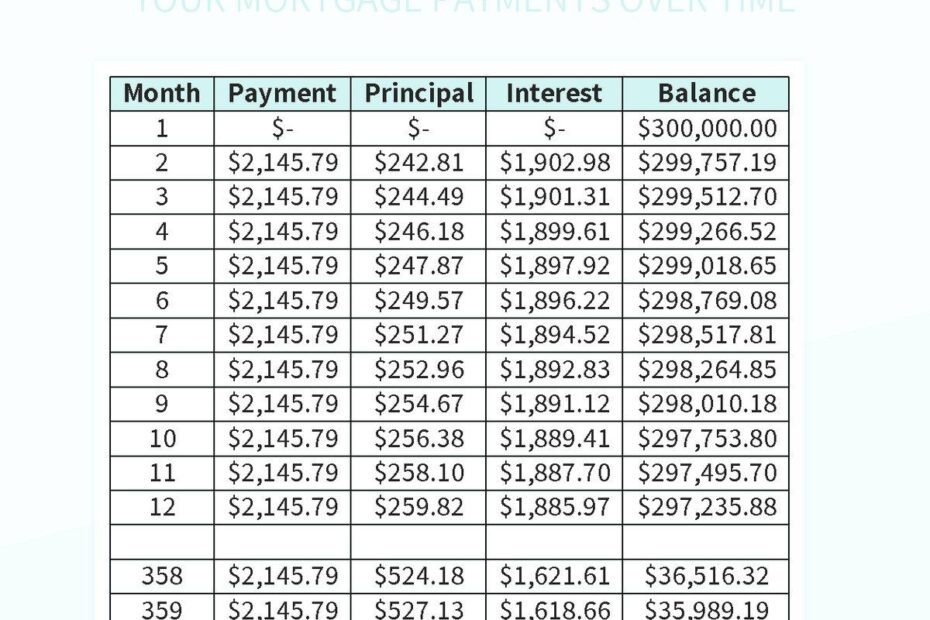 30 Year Loan Amortization Chart Track Your Mortgage Payments Over Time