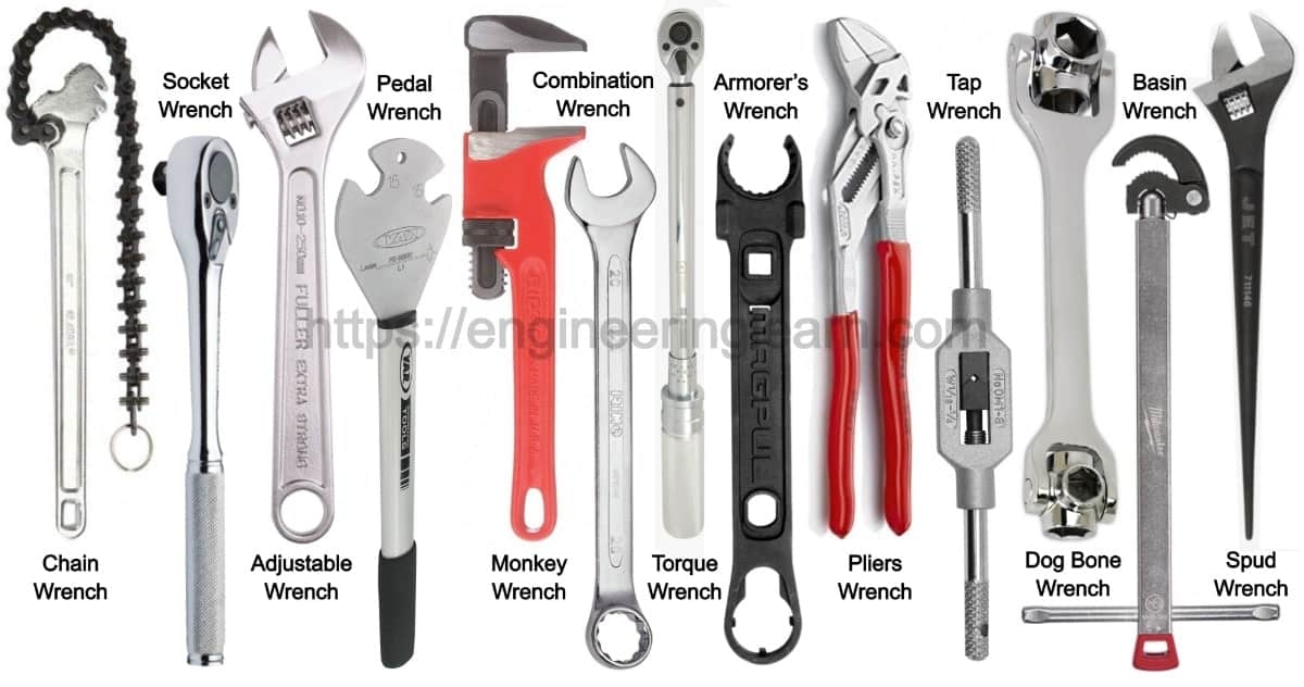 wrench conversion chart wrench conversion chart