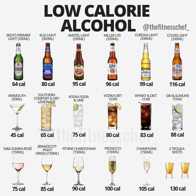 33 Charts For Anyone Trying To Eat Healthier This Summer Low Calorie 