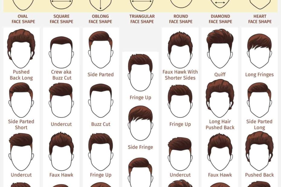 34 Types Of Men 39 s Haircuts And Styles Photo Examples