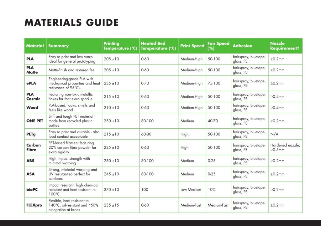 3d Filament Types Chart 3d Filament Types Chart A Visual Reference Of 