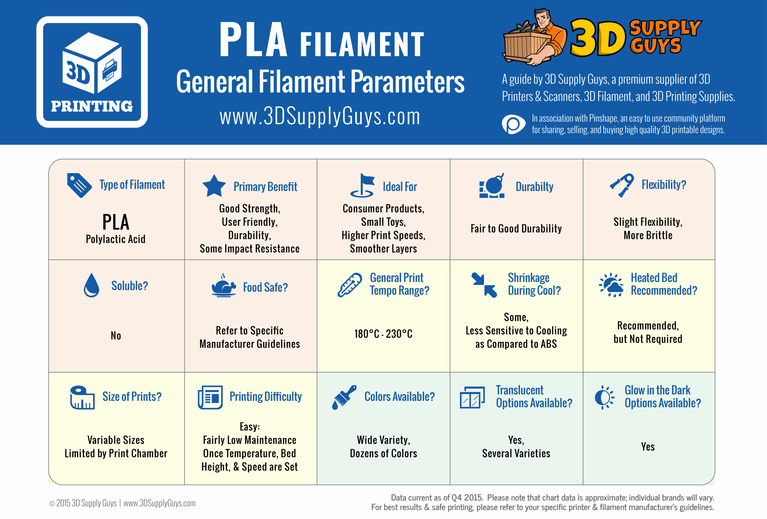 3D Printer Filament Types Chart