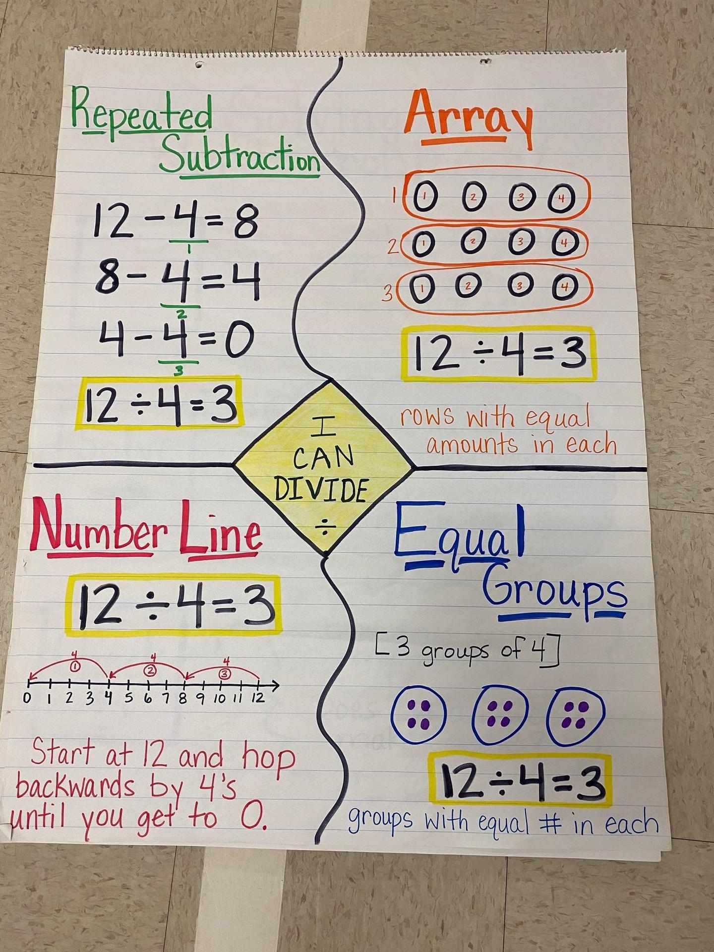 anchor chart anchor chart