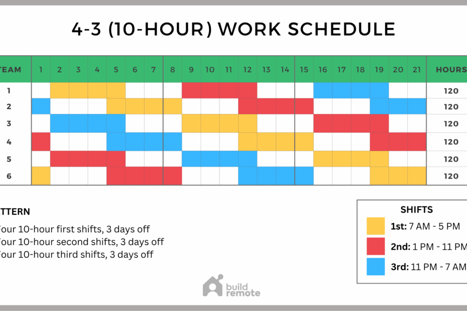 4 2 4 3 4 3 Schedule Template Rotating 10 Hour Shifts Buildremote