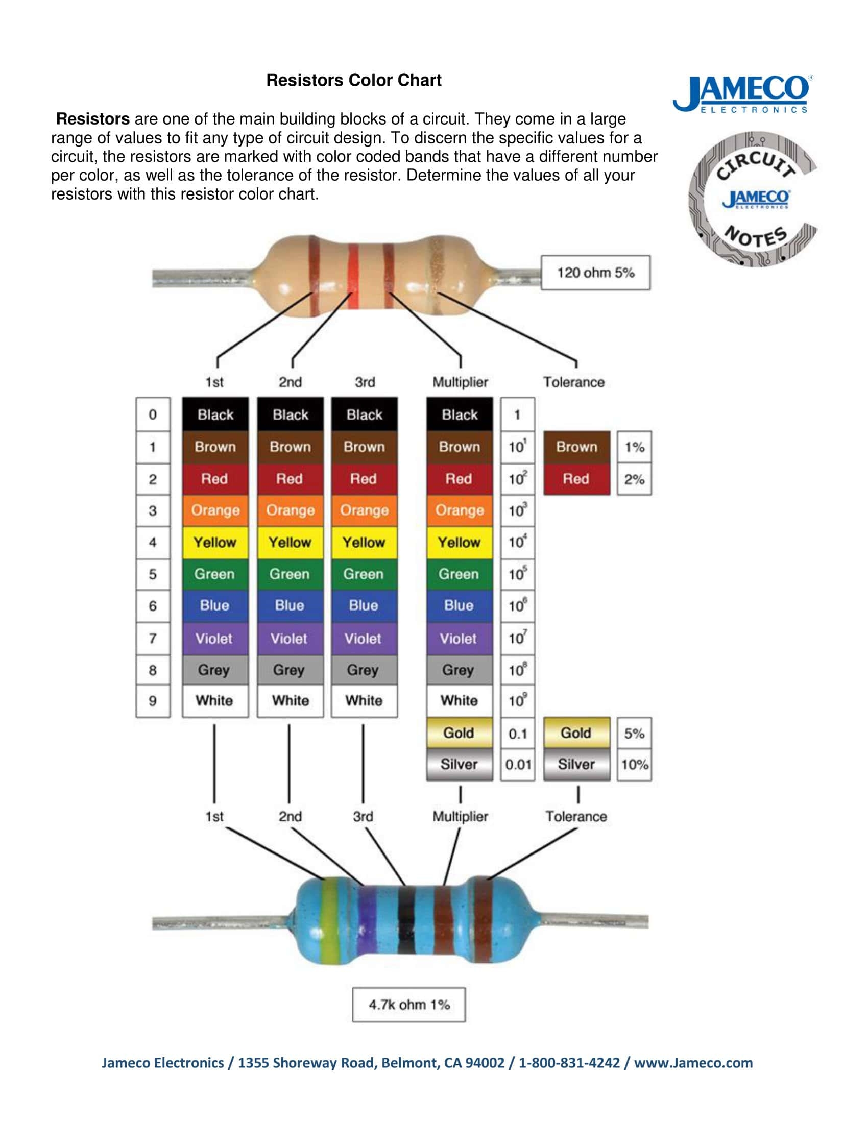 40 Free Printable Resistor Color Code Charts PDF 