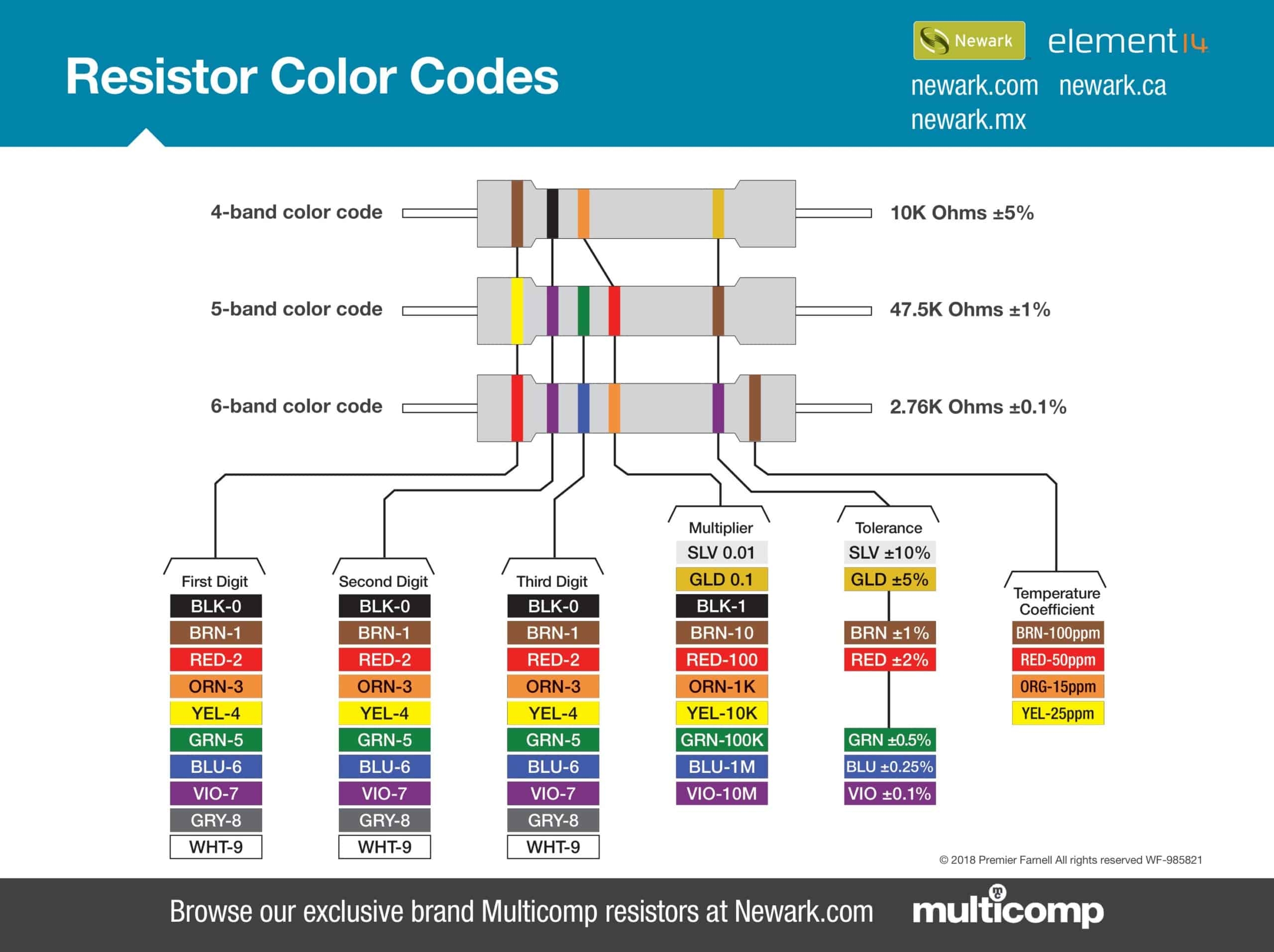 resistor color chart