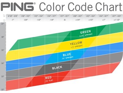ping dot chart ping dot chart