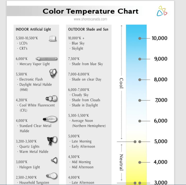6 FREE LED Color Temperature Charts PDF Word Excel Samples
