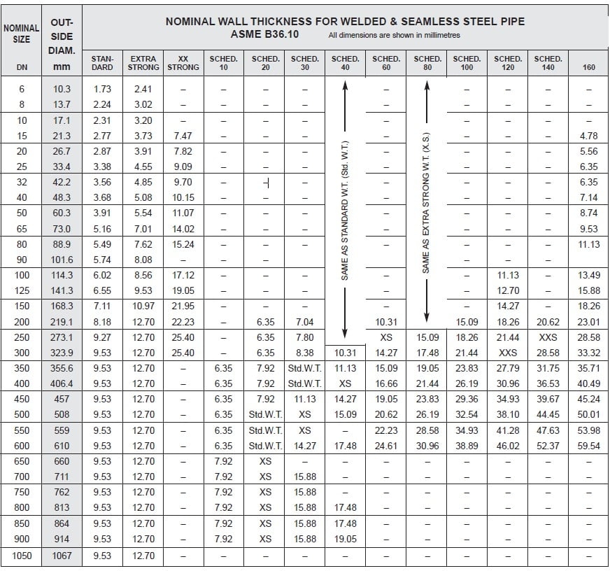 pipe wall thickness chart pipe wall thickness chart