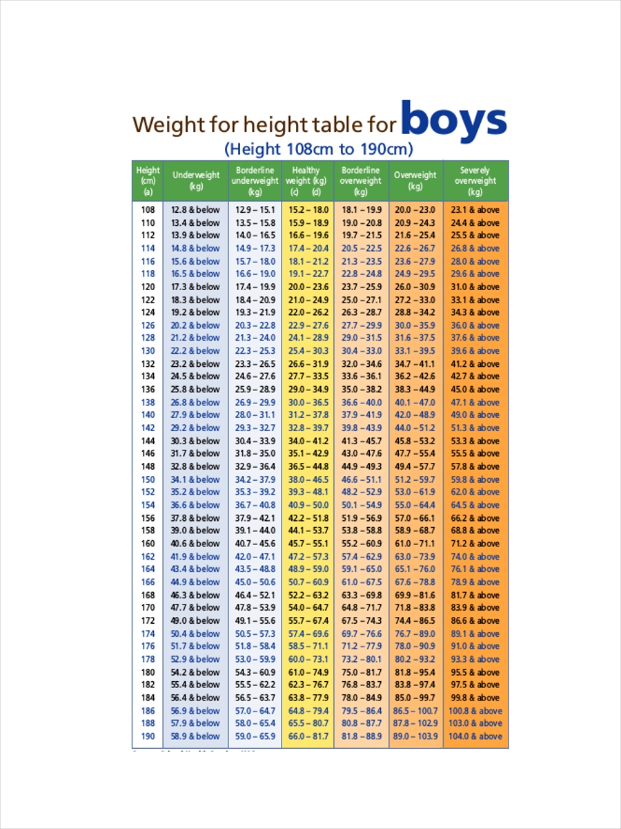 7 Height And Weight Chart Examples To Download