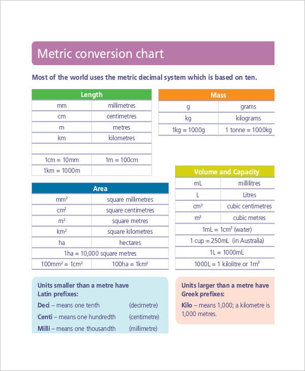 7 Metric Conversion Chart Examples To Download