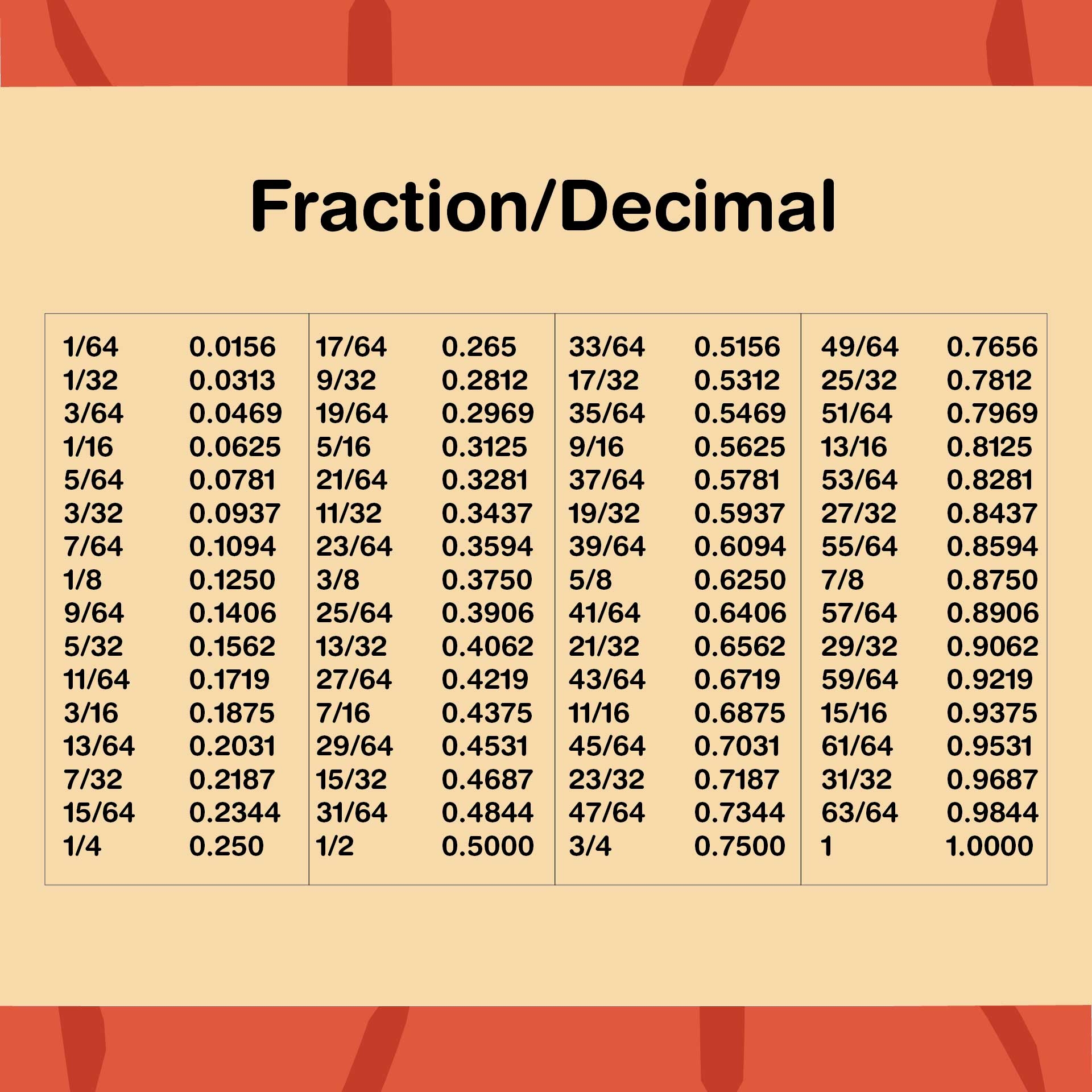8 Best Images Of Printable Fraction Decimal Percent Conversion 